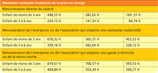 Rémunération garde