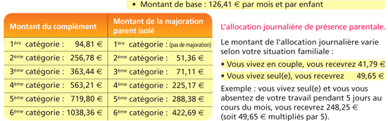 Allocation d'éducation de l'enfant handicapé