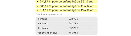 allocation de rentrée scolaire
