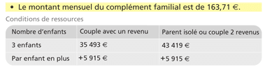 complément familial