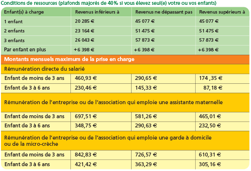 Garde A Domicile Remboursement De Caf Par Enfant Garde A Domicile Remboursement De Caf Par Enfant