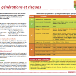 Risque des pilules de dernière génération