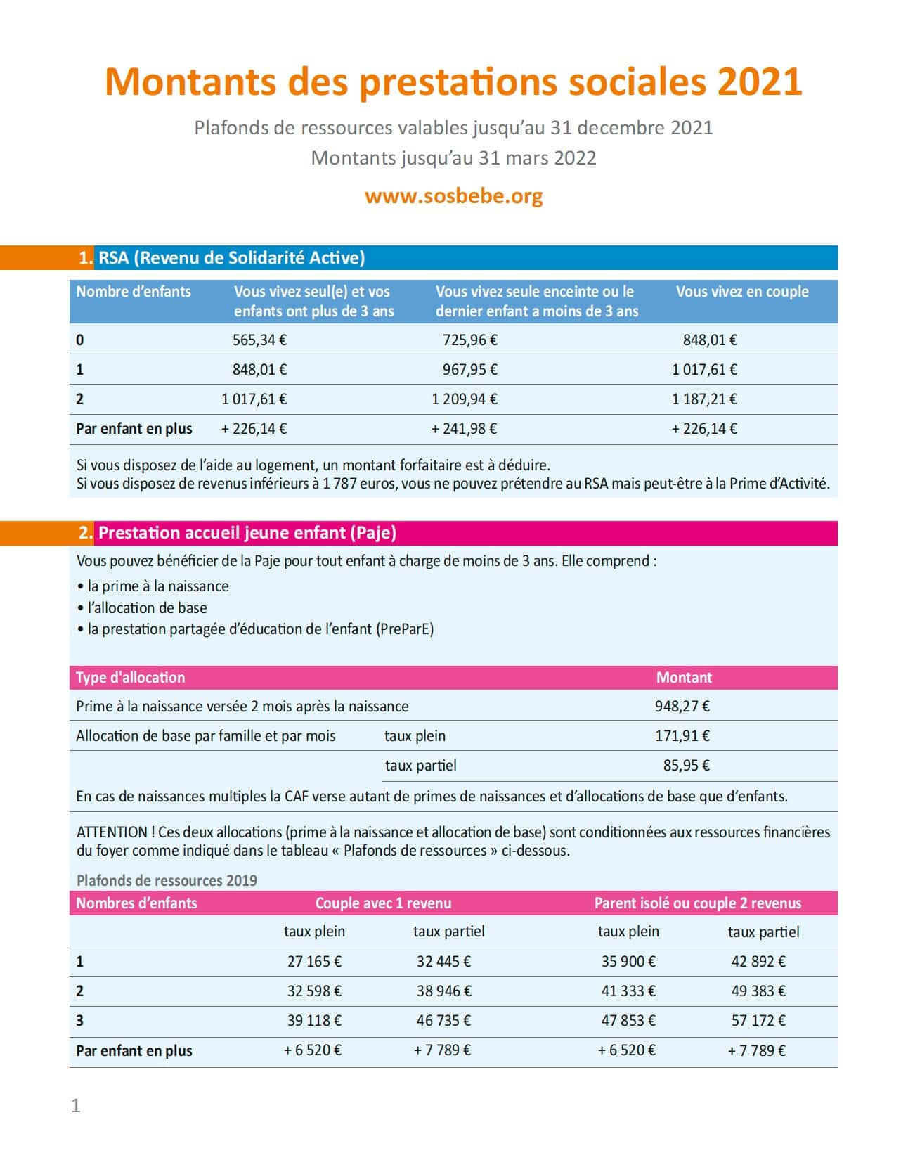 prestations sociales les montants sos bebe