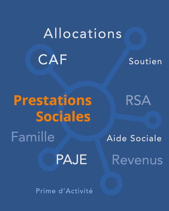 Prestations sociales